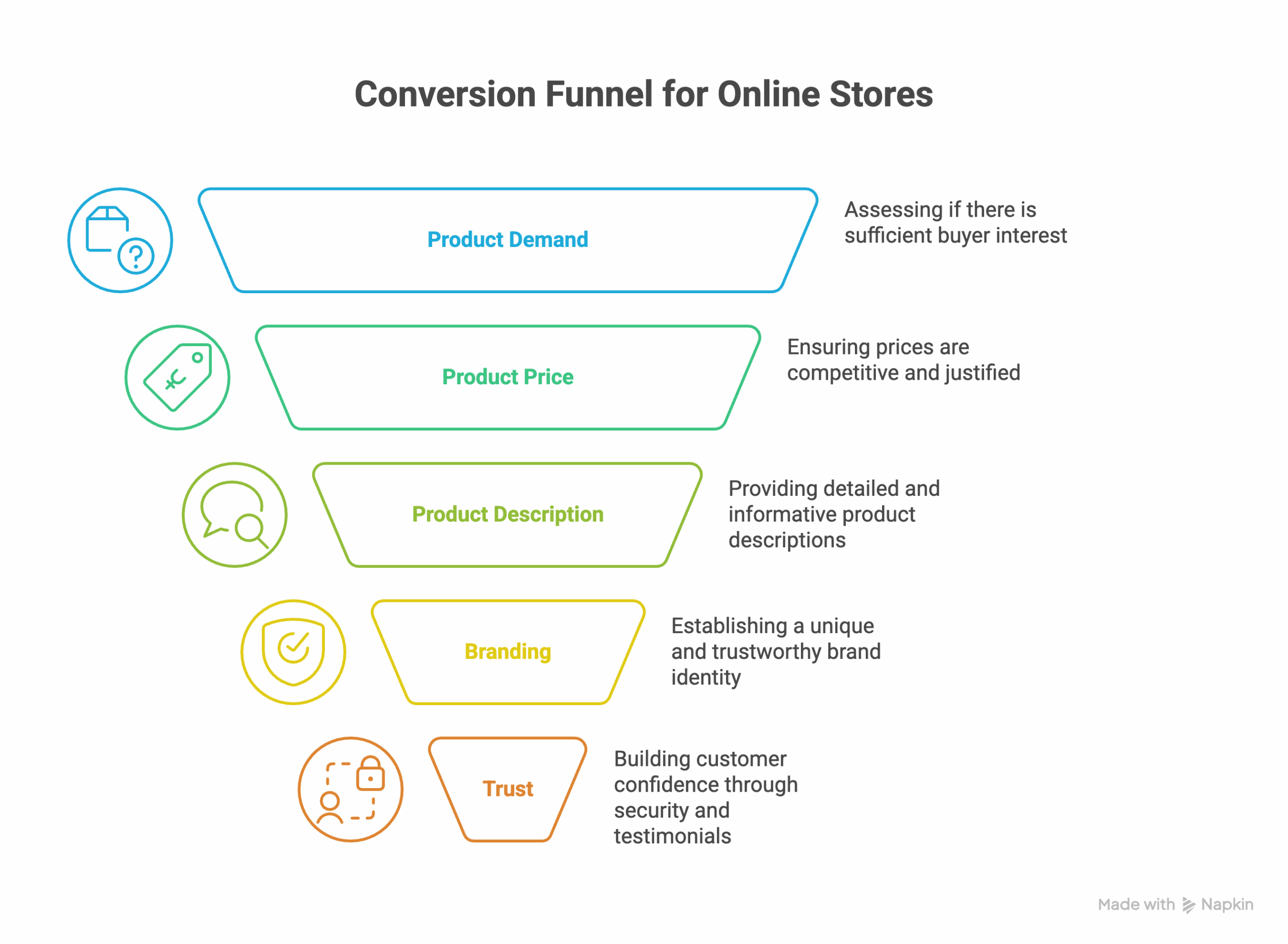 conversion funnel for online stores