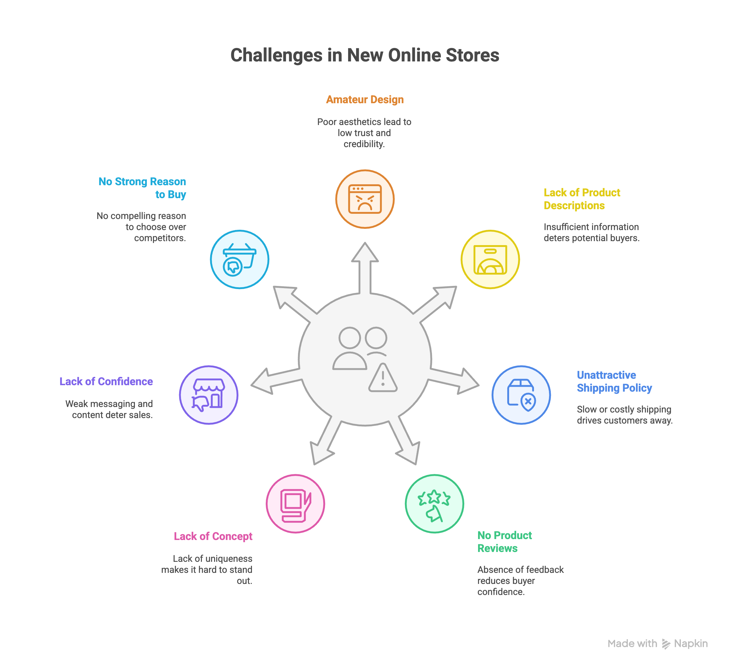 challenges for new online stores