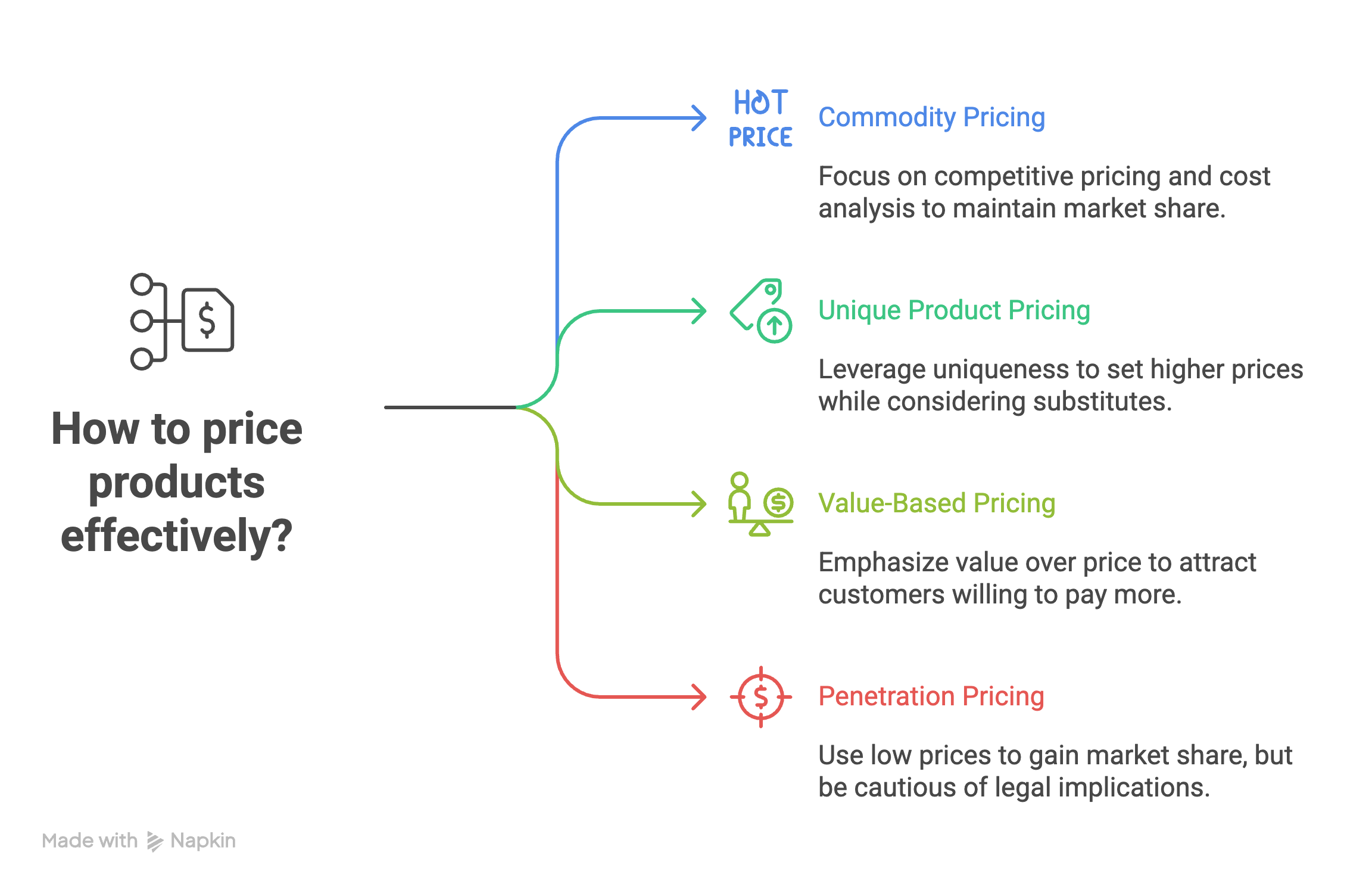 how to price products effectively